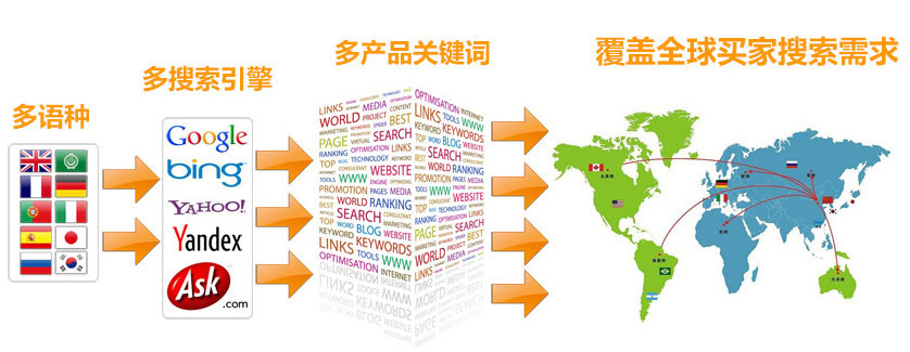 泰安谷歌SEO优化  第3张