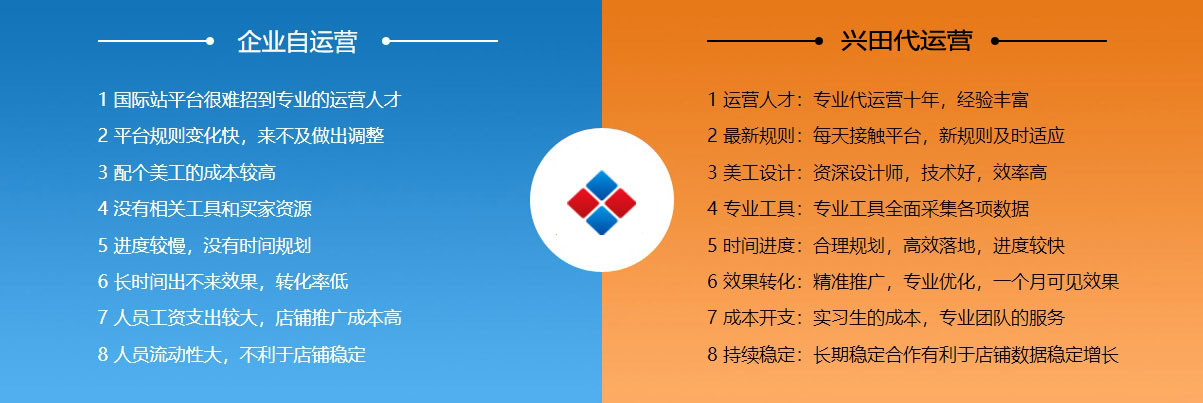 泰安阿里国际站代运营  第2张