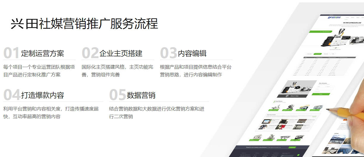 泰安海外社交媒体营销  第5张